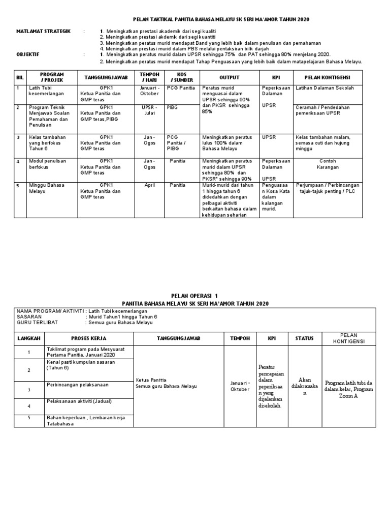 SK Pelan Taktikal & Operasi Panitia Bahasa Melayu  PDF
