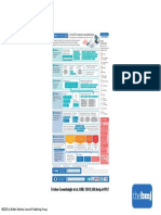 Trisha Greenhalgh Et Al. BMJ 2020 368:bmj.m1182: ©2020 by British Medical Journal Publishing Group