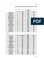 Appendix. I: Ward Wise and Zone Wise Demographic Structure, Lucknow City 2001 Zone 1