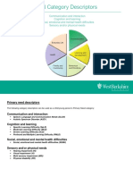 Sen Category Descriptors