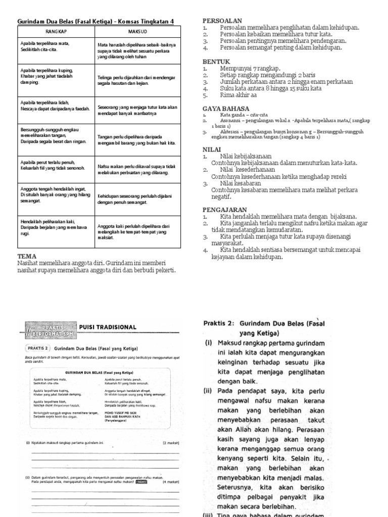 Gurindam Dua Belas Pdf