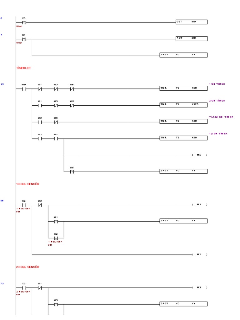 Timer and Sensor Configuration Guide | PDF