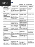 Scheme of Work: Subject: Mathematics Class: Year 11 Educator: Ms. Franca Okechukwu