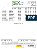 Yamaha Finance Australian Round, 28 February - 1 March 2020: Results Free Practice 2nd Session