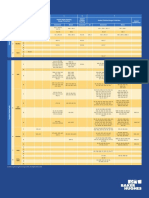 Iadc Bit Classification PDF