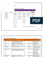 SOD MANUAL Instructions manual for segregation of duty