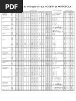 Jeu D'instructions Du Microprocesseur MC6809 de MOTOROLA