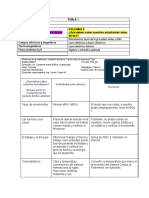 Física Tres Planificación