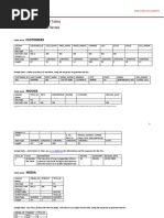 OracleFlix SQL Project Tables