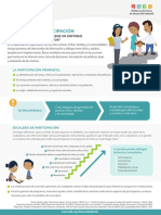 Infografia 12 Escala de Participacion