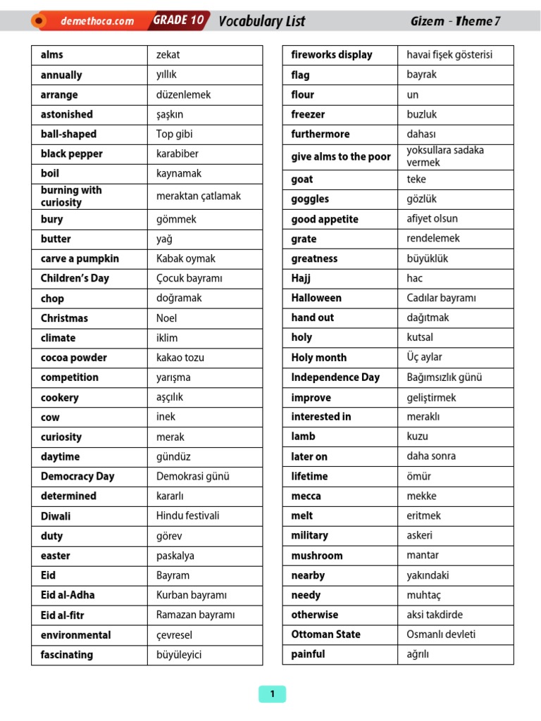 Grade 10 - Melek - Theme 07 Vocabulary List | PDF