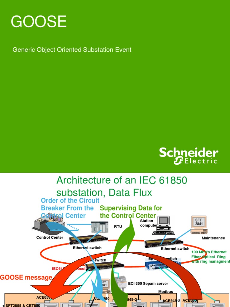 Understanding GOOSE in IEC 61850 | PDF | Osi Model | Ethernet