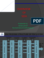 OF SDH: Presented by Sanjib Ghosh Faculty (Trans) /nscbttc/kalyani