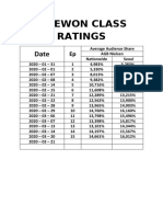 Itaewon Class Ratings