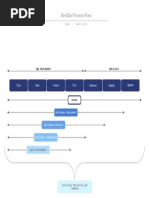 DevOps Process Flow PDF