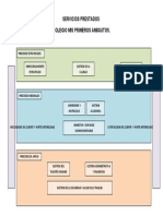 Servicios Prestados en La Empresa