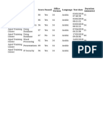 Center Name Score Passed O Ce Language Test Date Duration (Minutes)