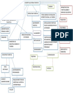 Mapa Conceptual