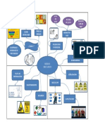 Mapa Mental Riesgo Mecanico PDF