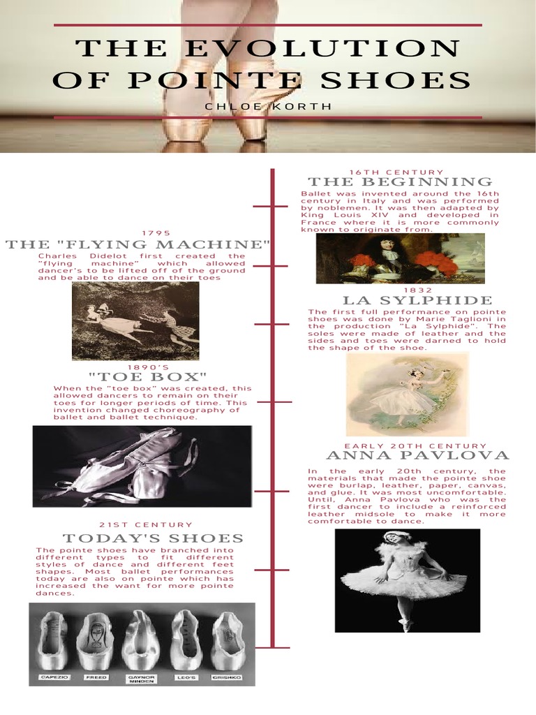 The Evolution Of Pointe Shoes 1 Pdf Concert Dance Performing Arts