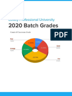 2020 Batch Grades: Lovely Professional University