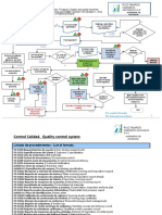 Flujo de Proceso Ingles