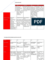 Cuadro Comparativo Tecnologias WAN