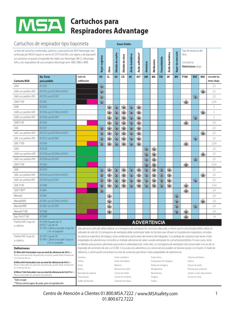 Ficha Tecnica Cartuchos Advantage Pdf Cloro Aerosol