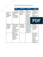 Actividad Práctica Integradora 2 (API2) Derecho Procesal III (Procesal Penal)