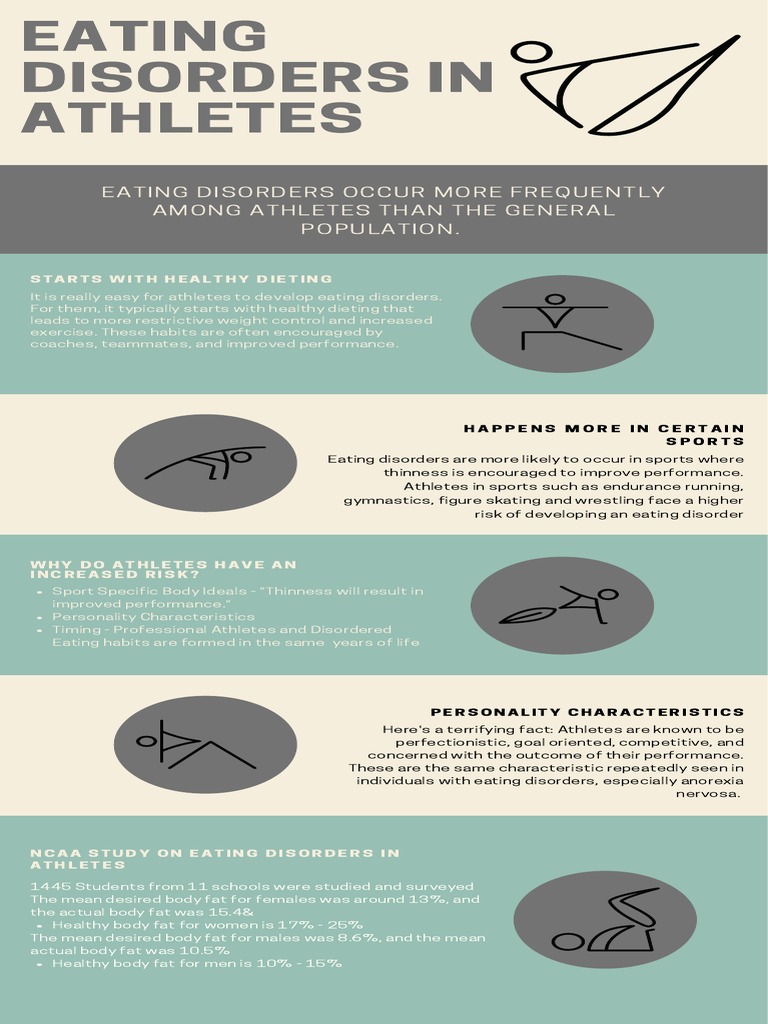 Eating Disorders in Athletes Infographic | PDF