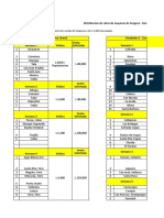 Distribucion de Rutas de Mayoreo