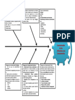 Diagrama de Causa y Efecto Sherry 1