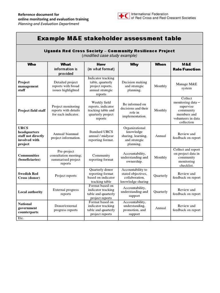 EXAMPLE M&E Stakeholder Assessment Table PDF | PDF | Monitoring And ...