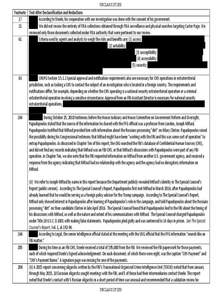 Footnote Text After Declassification and Redactions: Counsel's Report ...