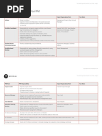 The Most Important Roles For Your PPM: PPM Role PPM Responsibility Typical Organizational Role Your Notes