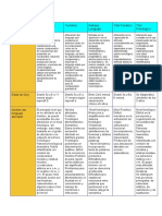 Cuadro Comparativo tel