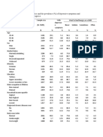 Table 1. Sample Characteristics and The Prevalence (%) of Depressive Symptoms and Childhood Hunger Within Categories