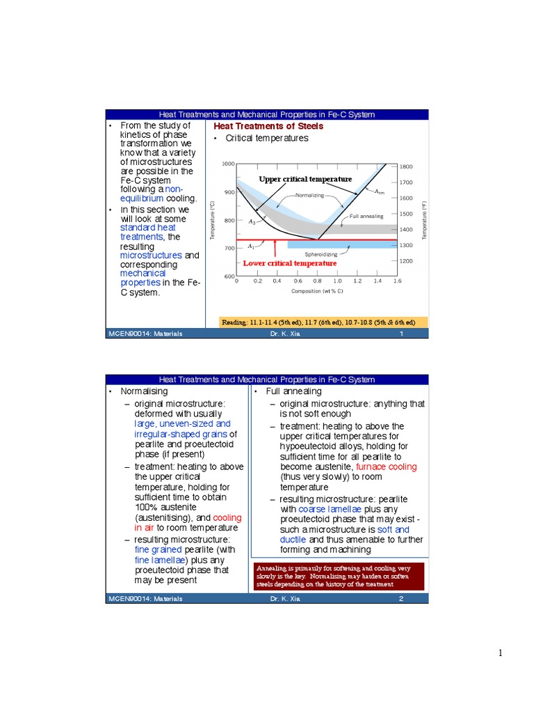 Heat Treatment for Engineering Students | PDF | Heat Treating ...