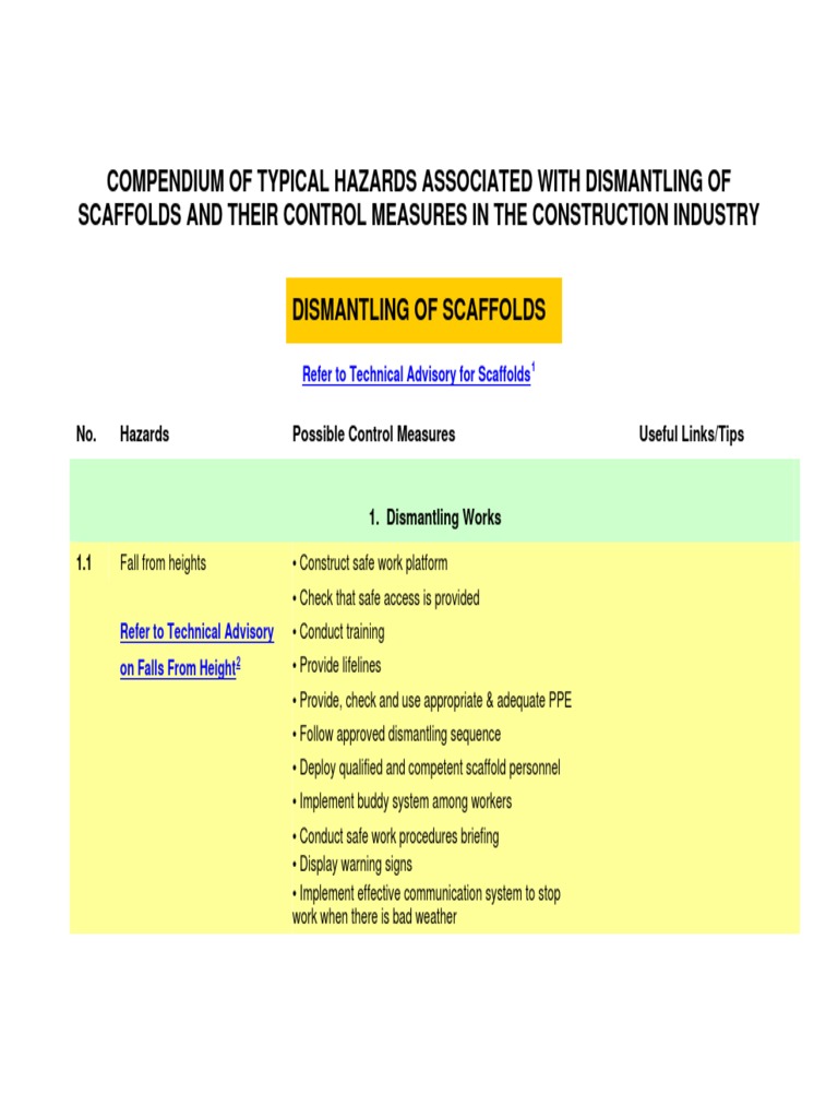 Scaffolding Dismantling Safety Guide | PDF | Personal Protective ...