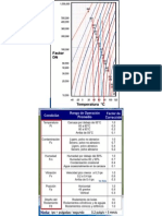 GRAFICA  nDm  para engrase de rodamientos en motores