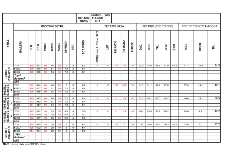 Mill Grooving Setting Data Overview | PDF
