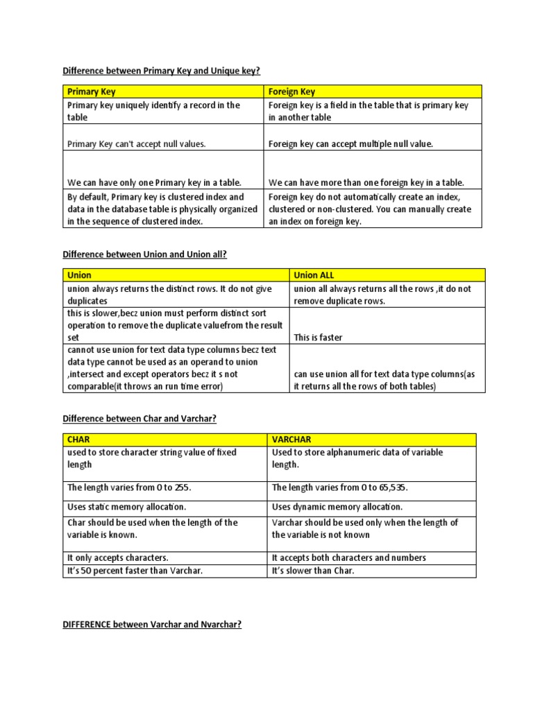 Basic SQL and Etl | PDF | Relational Database | Database Index