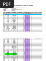 Summary Forecast Permintaan Barang PT. AKBP