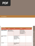 Pitchbook Analysis