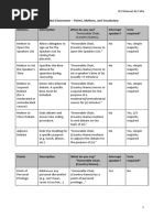 Essential MUN Phrases and Motions | PDF | Government