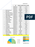 M Ulul Azmi - T4B - How To Use Excel