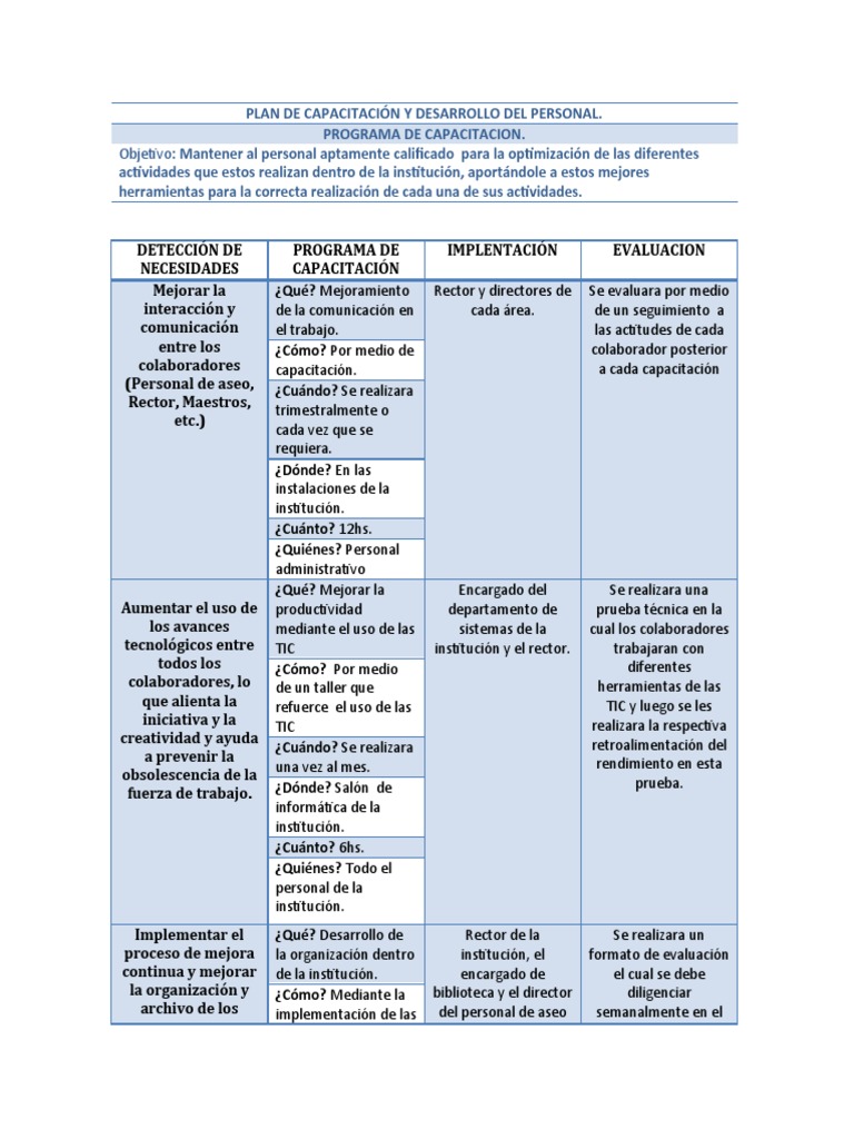 Plan de Capacitación y Desarrollo Del Personal | PDF | Tecnología de  información y comunicaciones | Evaluación