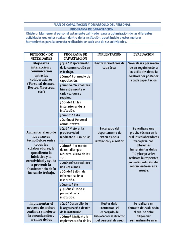 Plan de Capacitación y Desarrollo Del Personal | PDF | Tecnología de ...