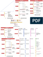 Program Agenda: DAY1 - 27TH DAY2 - 28TH Onboarding