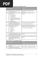 Physics: Students Should: Guidance